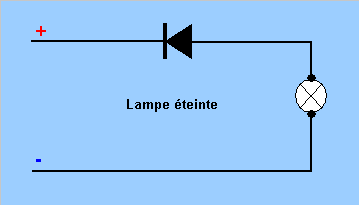 Lampe éteinte