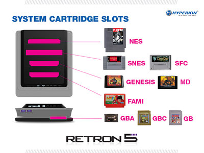 Compatibilité des cartouches de la RetroN 5.