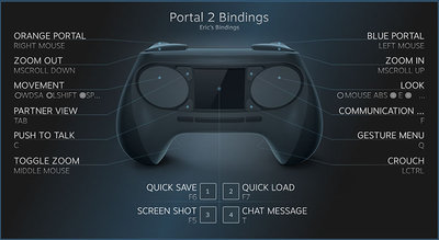 Steam Controller en détail pour Portal 2 (Ex.).