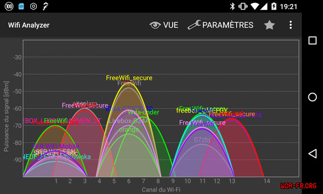 Taux d'occupation des canaux WiFi via Wifi Analyzer.