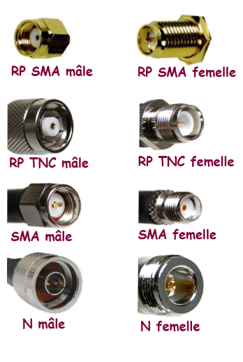 Comparatif des connectiques de câbles d'antennes.